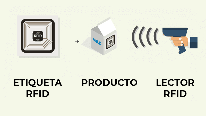 rfid vs others